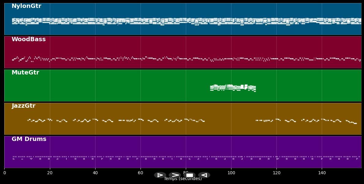 Peggy sue - Holly Budy (MIDI Karaoke)