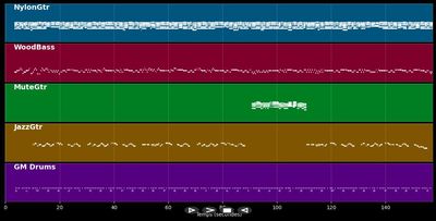 Peggy sue - Holly Budy (MIDI Karaoke)