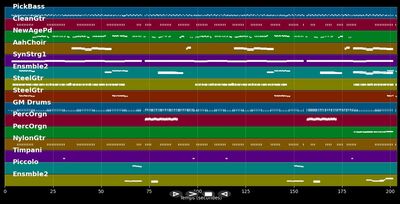 Ein bisschen Glück und Zärtlichkeit