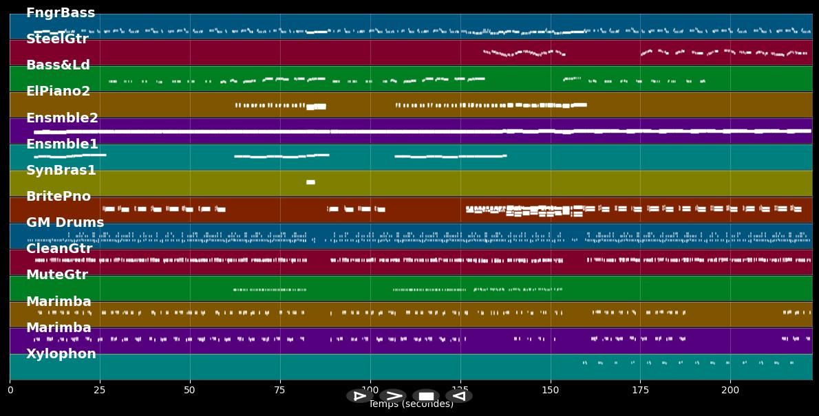City Lights - William Pitt (MIDI)