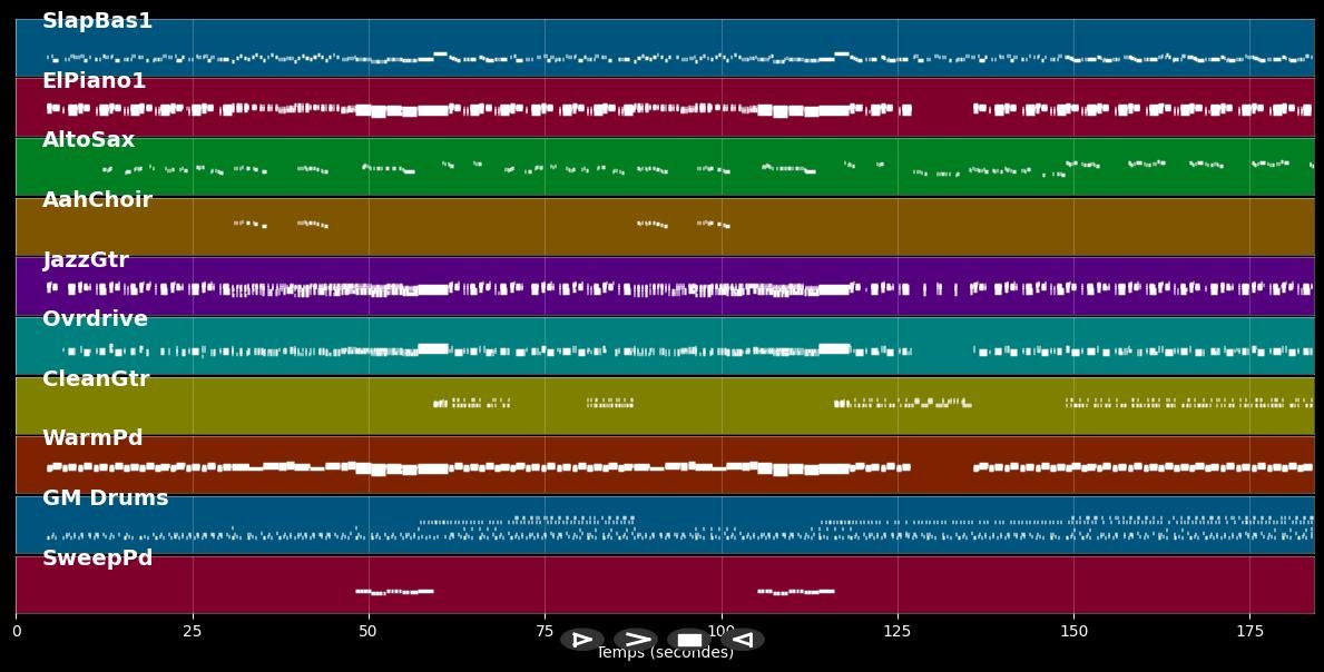 Rich Girls - Virgins (MIDI)