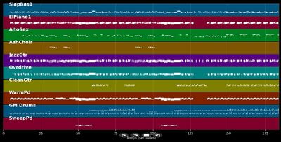 Rich Girls - Virgins (MIDI)