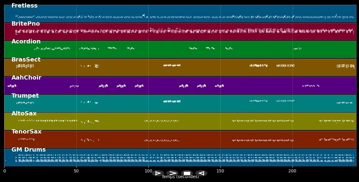 Fin De Semana - Hermanos Rosario (MIDI)