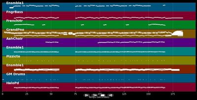 Con te partiro (Time to Say Goodbye)