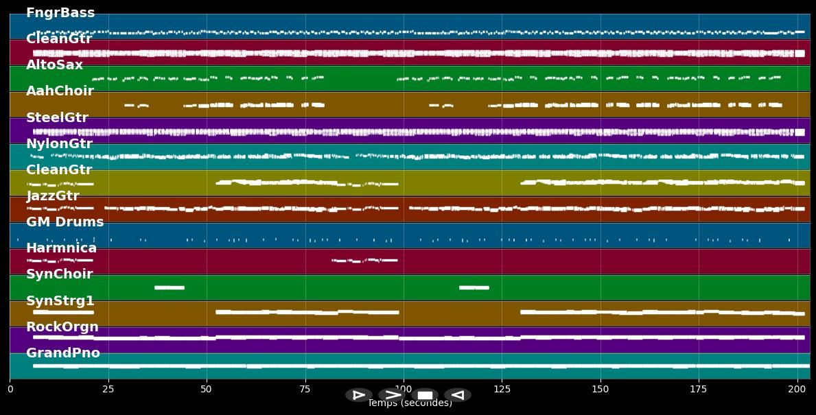 Route 66 - Pannonia Feuer (MIDI Karaoke)