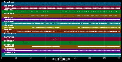 Route 66 - Pannonia Feuer (MIDI Karaoke)