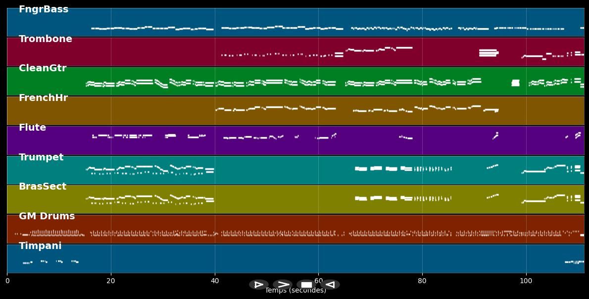 Hawaii 5-0 - Theme - Morton Stevens (MIDI)