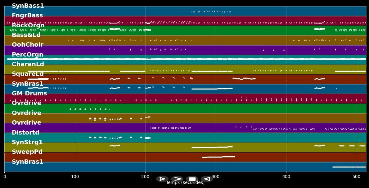 Lovemachine - Supermax (MIDI Karaoke)