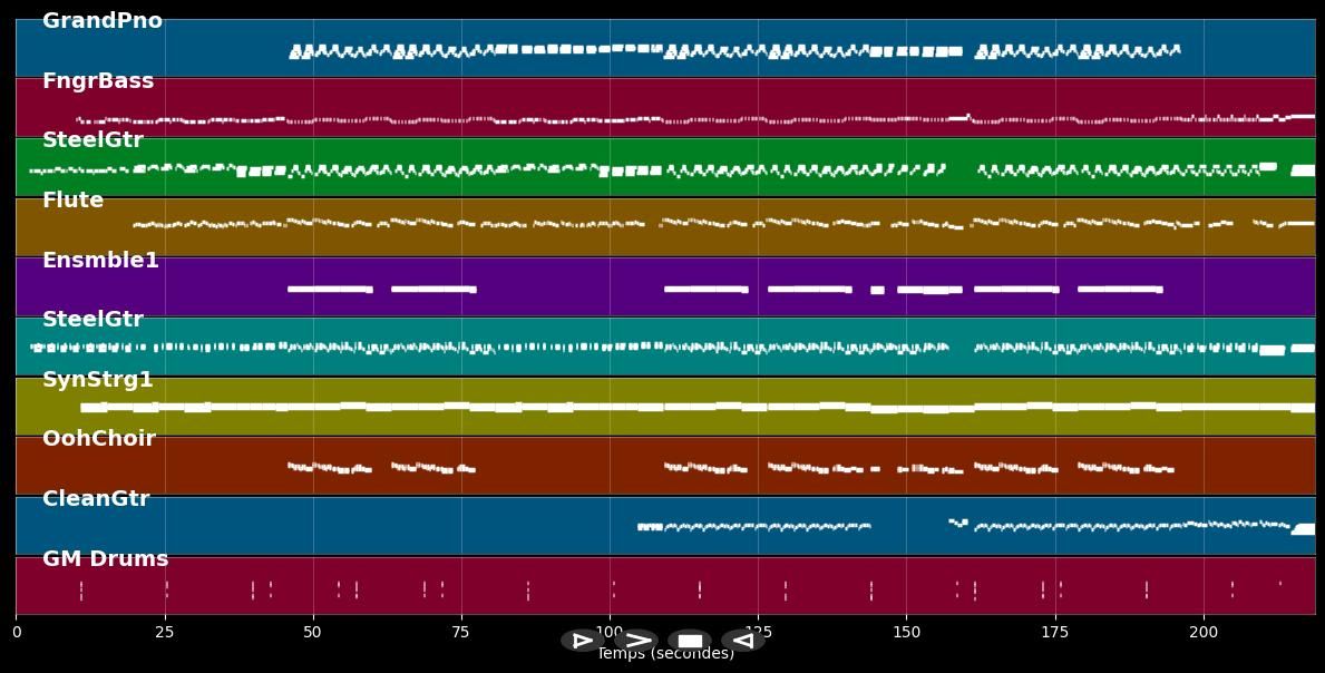 Midnight Bottle - Colbie Caillat (MIDI Karaoke)