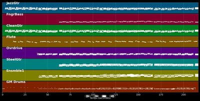Everybody Hurts (R.E.M. cover, 2017) - Kelly Clarkson &amp; Pink (MIDI)