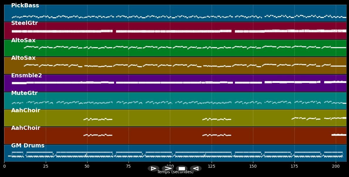 Harbour Lights - Captain Cook (MIDI)