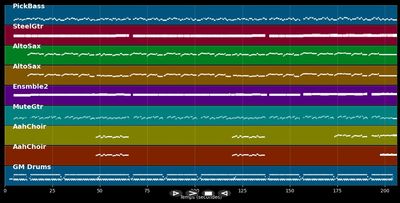 Harbour Lights - Captain Cook (MIDI)