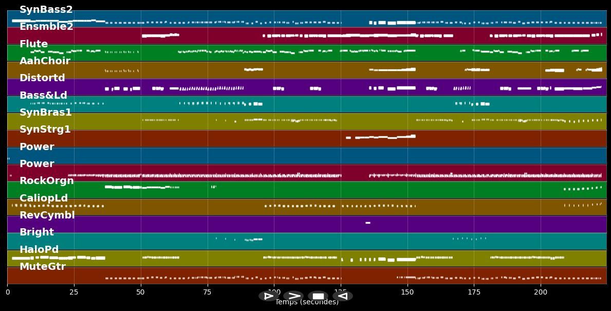 I Was Born To Love You - Worlds Apart (MIDI)
