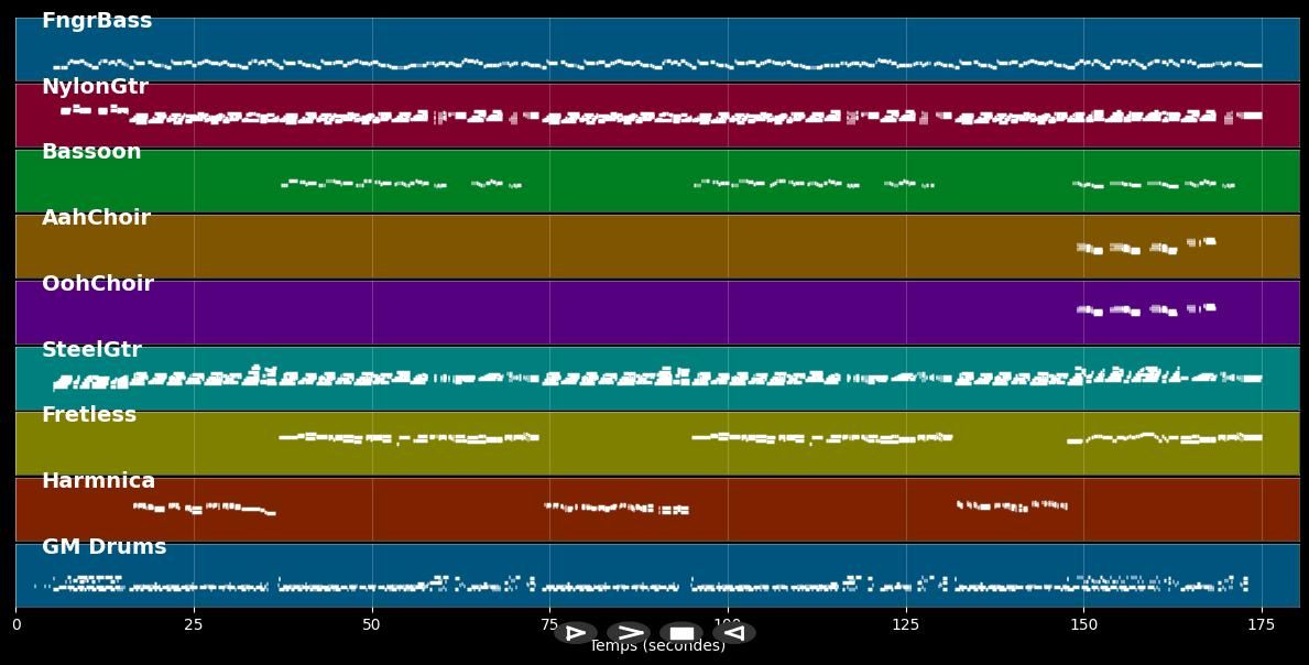 Heart Of Gold - Neil Young (MIDI)