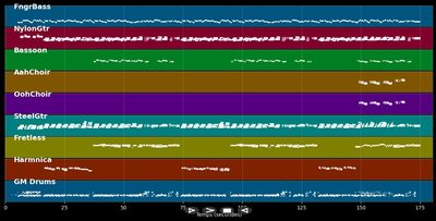 Heart Of Gold - Neil Young (MIDI)