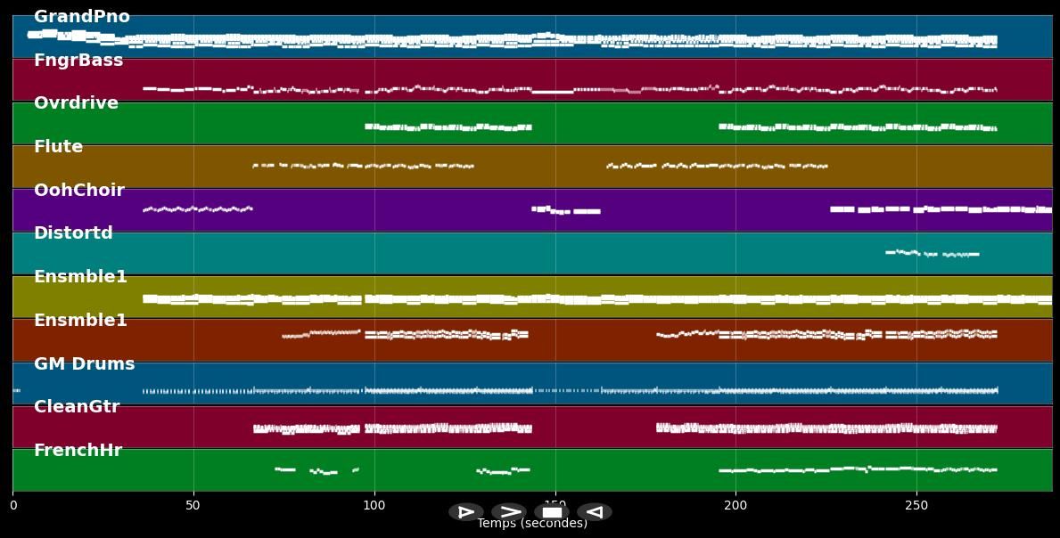 I was made for loving you (Orchestra version) - YungBlud (MIDI)