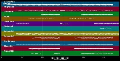 I was made for loving you (Orchestra version) - YungBlud (MIDI)
