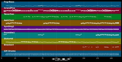 Heute beginnt der Rest Deines Lebens