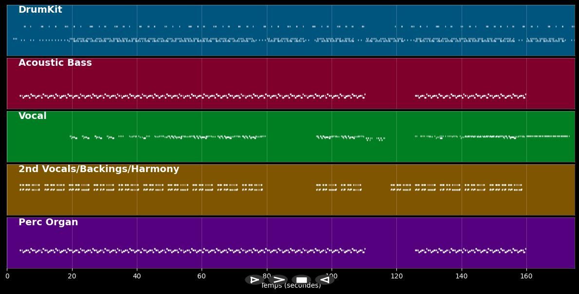 Short Dick Man - 20 Fingers (MIDI)
