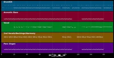 Short Dick Man - 20 Fingers (MIDI)