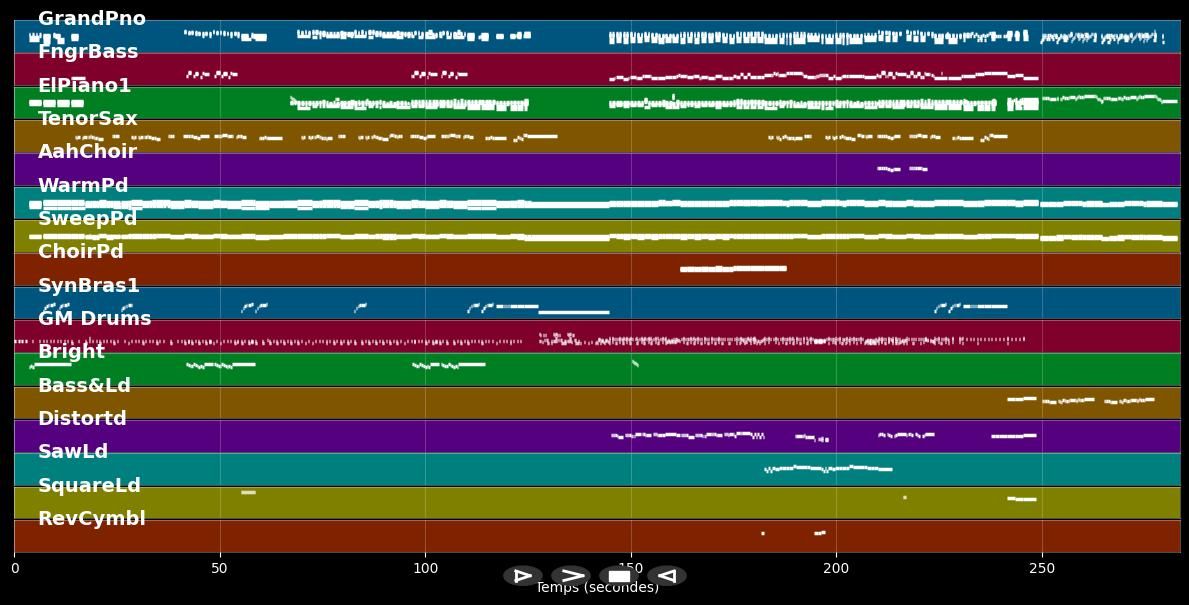 Je t'Aime - Michel Polnareff (MIDI)
