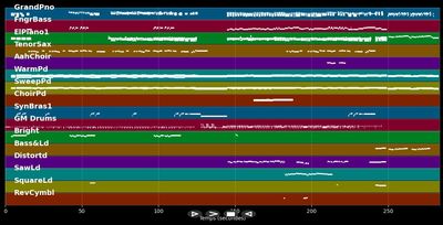 Je t'Aime - Michel Polnareff (MIDI)