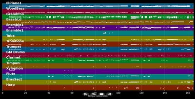 Don't Rain On My Parade