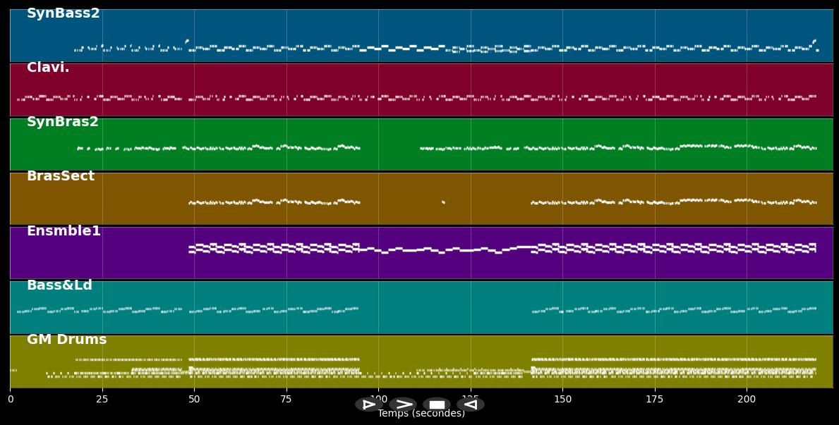 Once In A Lifetime - Wolfsheim (MIDI)