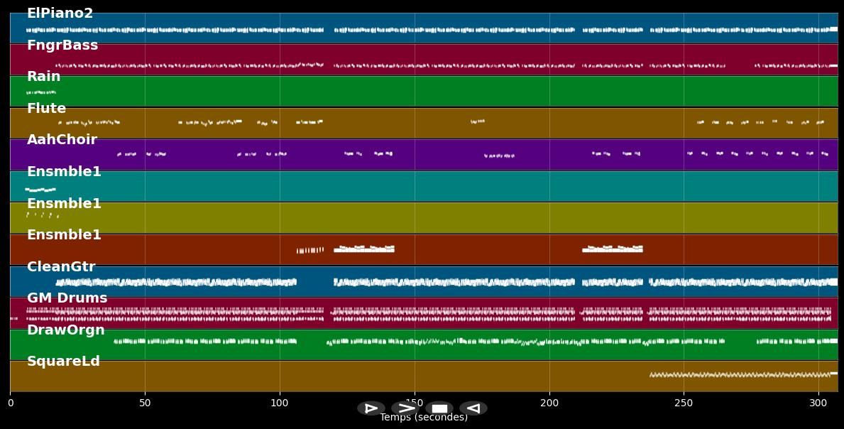Trop sentimental - Edith Lefel (MIDI)