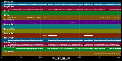 Trop sentimental - Edith Lefel (MIDI)