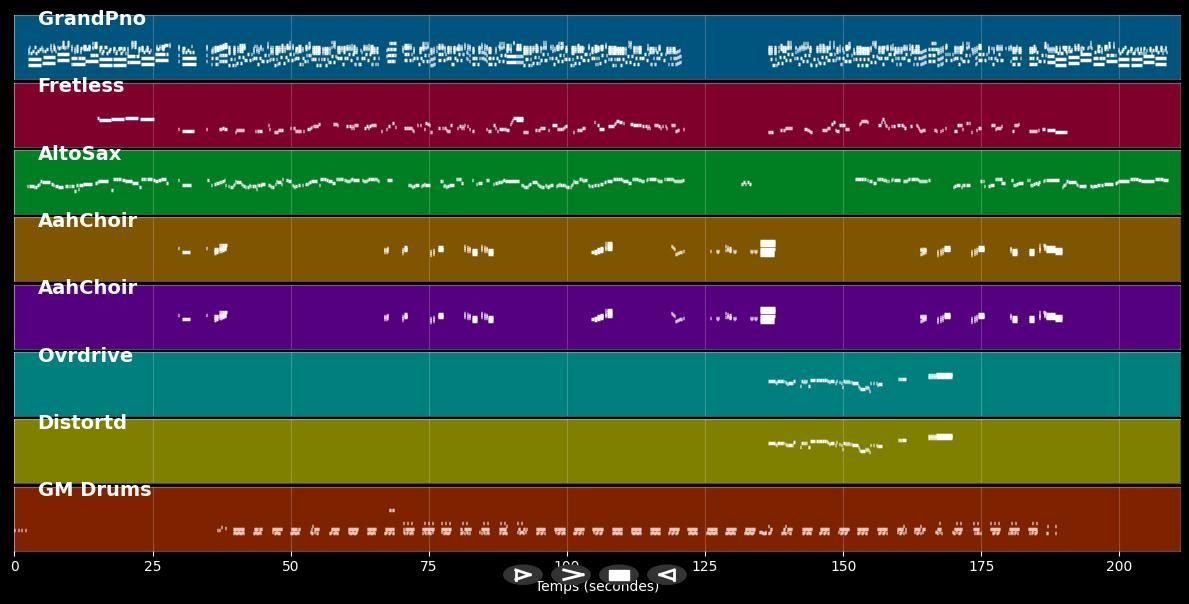 Don't Stop Me Now - Queen (MIDI)