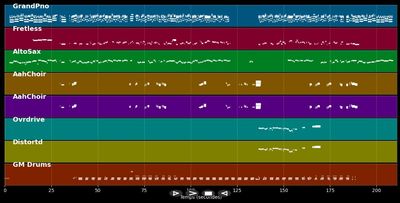 Don't Stop Me Now - Queen (MIDI)