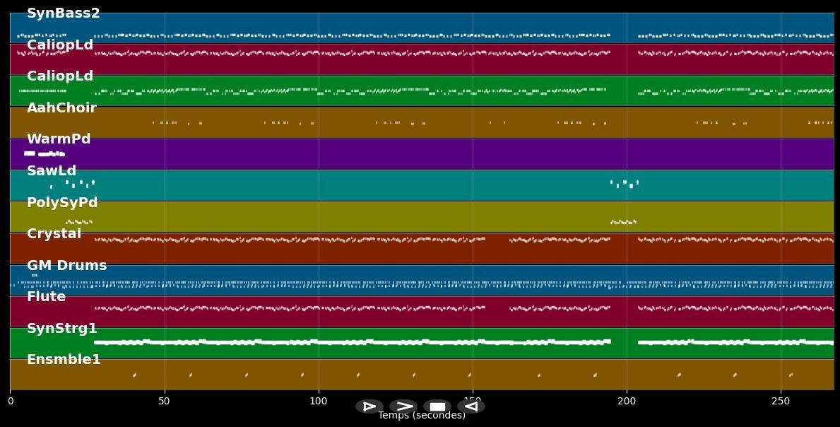 Space Soap (La Soupe Aux Choux) - Mister Cosmic &amp; Fat Dog (MIDI)