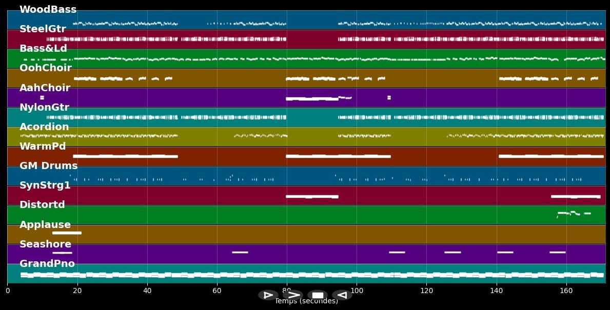 Summer Nights In Brazil (Radio Mix) - Mr. Da-Nos &amp; The Product G&amp;B (MIDI)