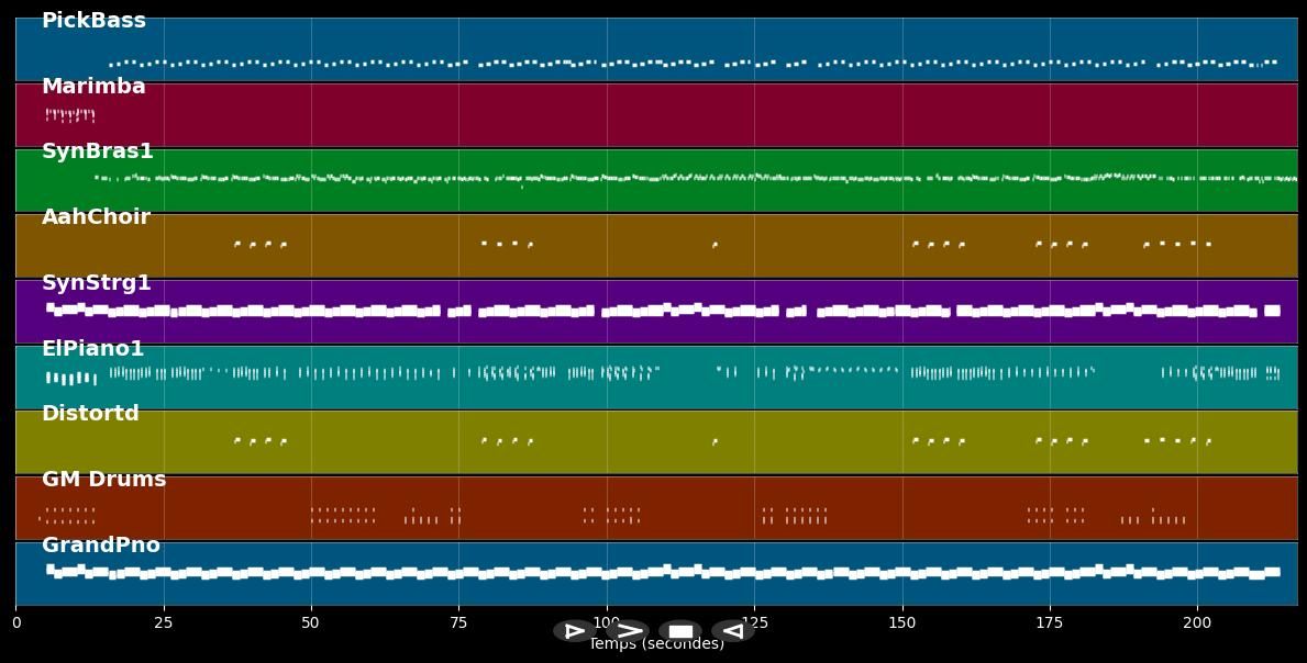Lunay  - Soltera Ft Chris Jeday &amp; Gaby Music (MIDI Karaoke)
