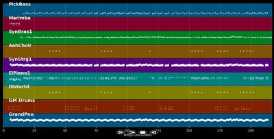 Lunay  - Soltera Ft Chris Jeday &amp; Gaby Music (MIDI Karaoke)