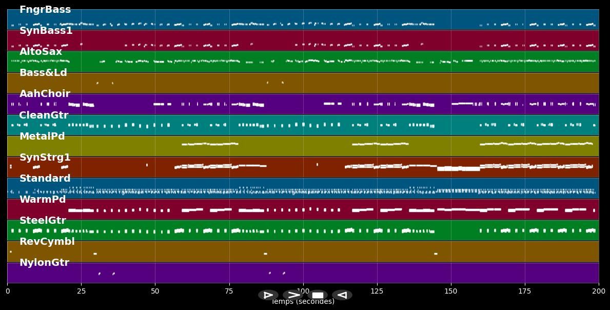 Sambame - File MIDI Karaoke pro. nello stile di Upa Dance
