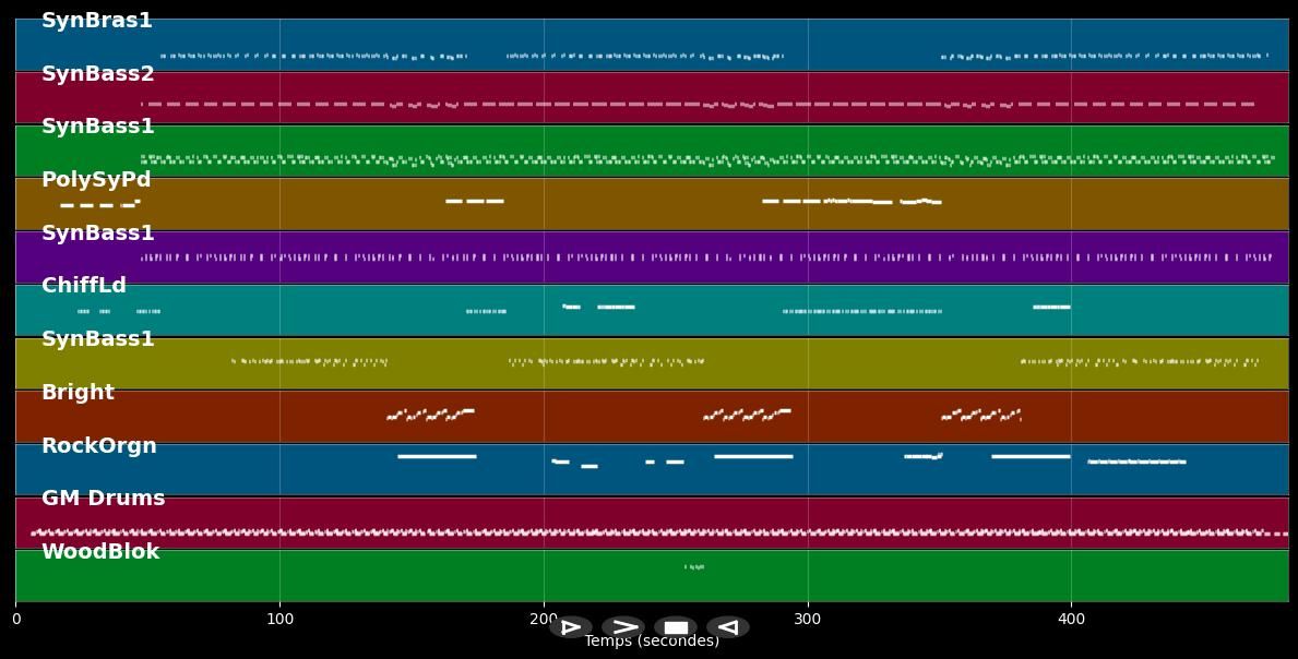 The Analog Session - N5 From Outer Space - Alexander Robotnick (MIDI)