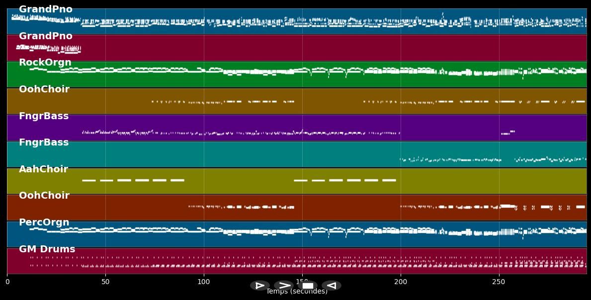 Stand On The Word (Mima remix) - Keedz (MIDI)