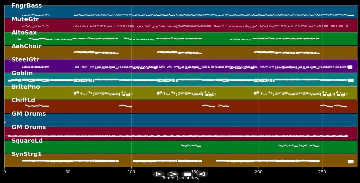 Forever And For Always - Shania Twain (MIDI)