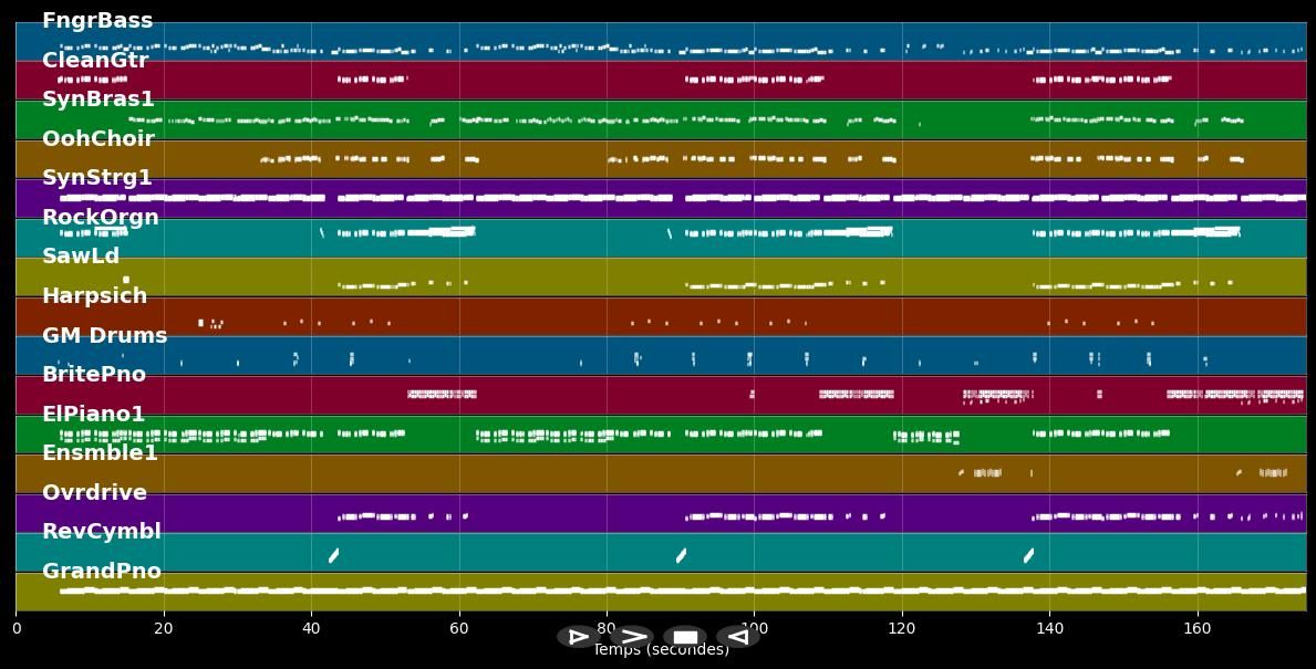 Classic - MKTO (MIDI Karaoke)