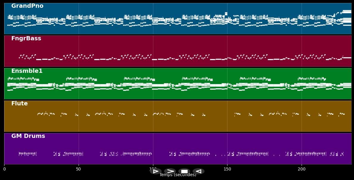 J'me gênerais pas pour dire que j't'aime encore - William Sheller (MIDI)