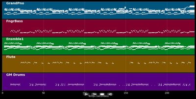 J'me gênerais pas pour dire que j't'aime encore - William Sheller (MIDI)