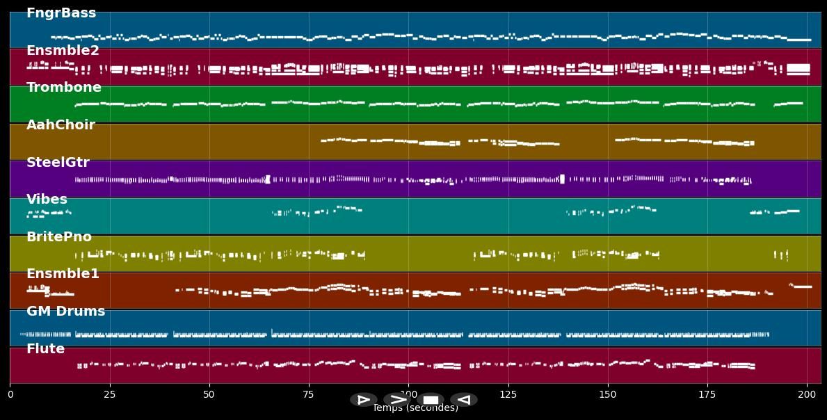 Plaisir D'amour - Peter Alexander (MIDI)