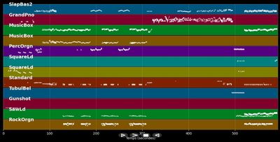 Endless Enigma - Emerson Lake &amp; Palmer (MIDI)