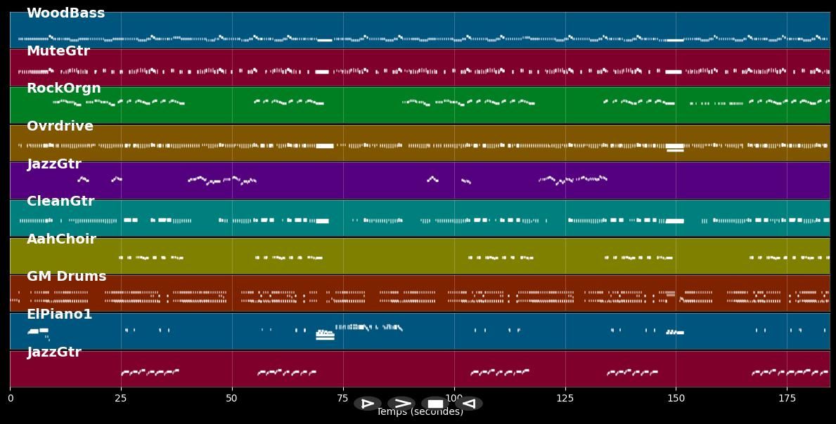Get Back - Beatles (MIDI Karaoke)
