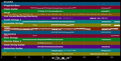 Die schönste Stroß