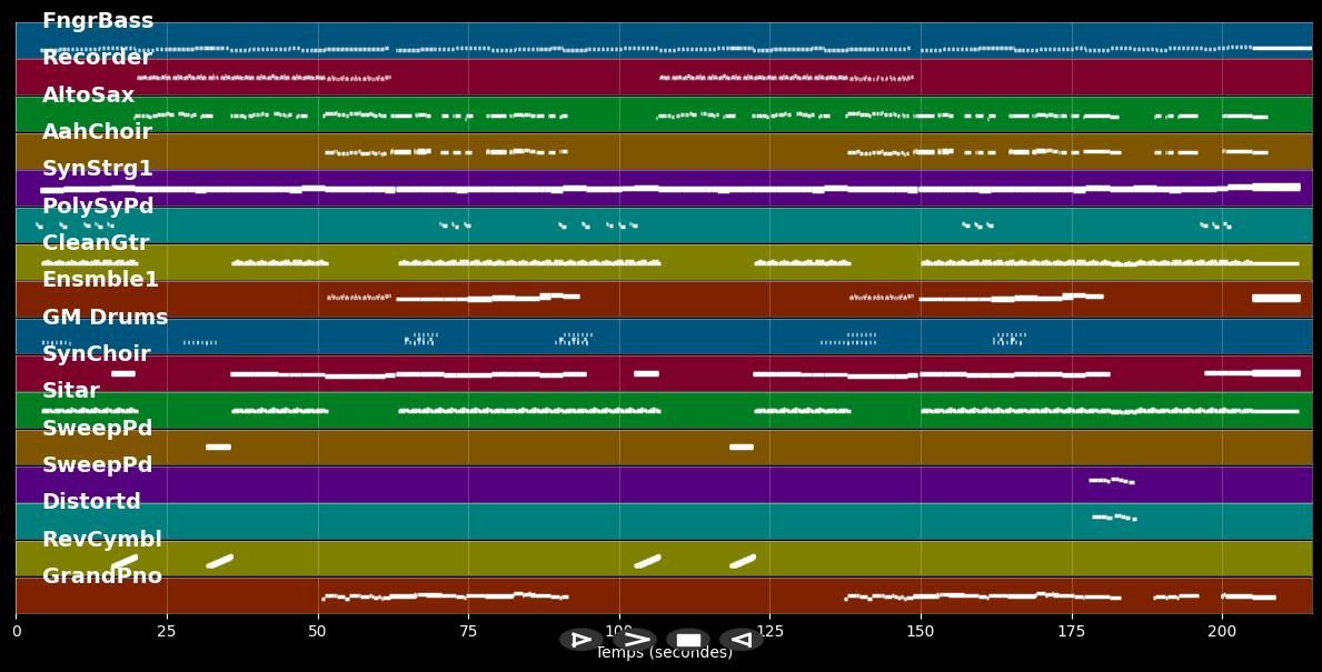 1000 mal Du - Münchener Freiheit (MIDI)