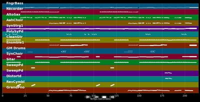 1000 mal Du - Münchener Freiheit (MIDI)