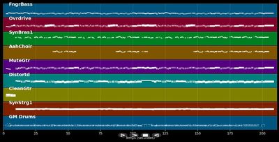 Another Rock 'n' Roll Christmas